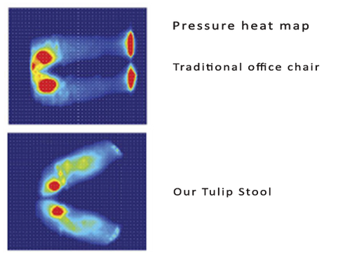 Balance & Relaxation